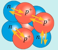 Урок онлайн. Протонно-нейтронна модель атомного ядра. Ядерні сили. Енергія  зв'язку. Фізика 11 клас. Дистанційне навчання - читати на «Проба Пера»